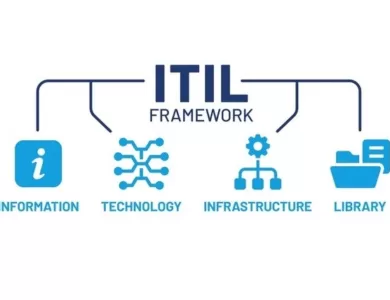 Manfaat-ITIL-Framework-Dalam-Teknologi-Informasi-Era-Digital-Yukemaricom
