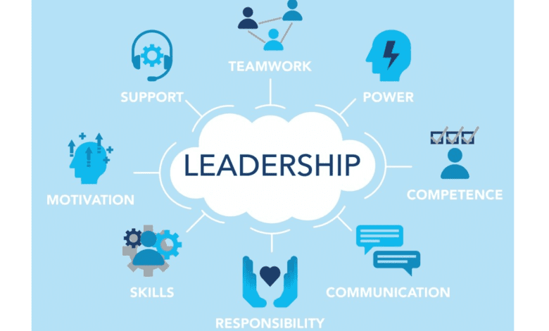 Strategic-Leadership-Tips-in-2024
